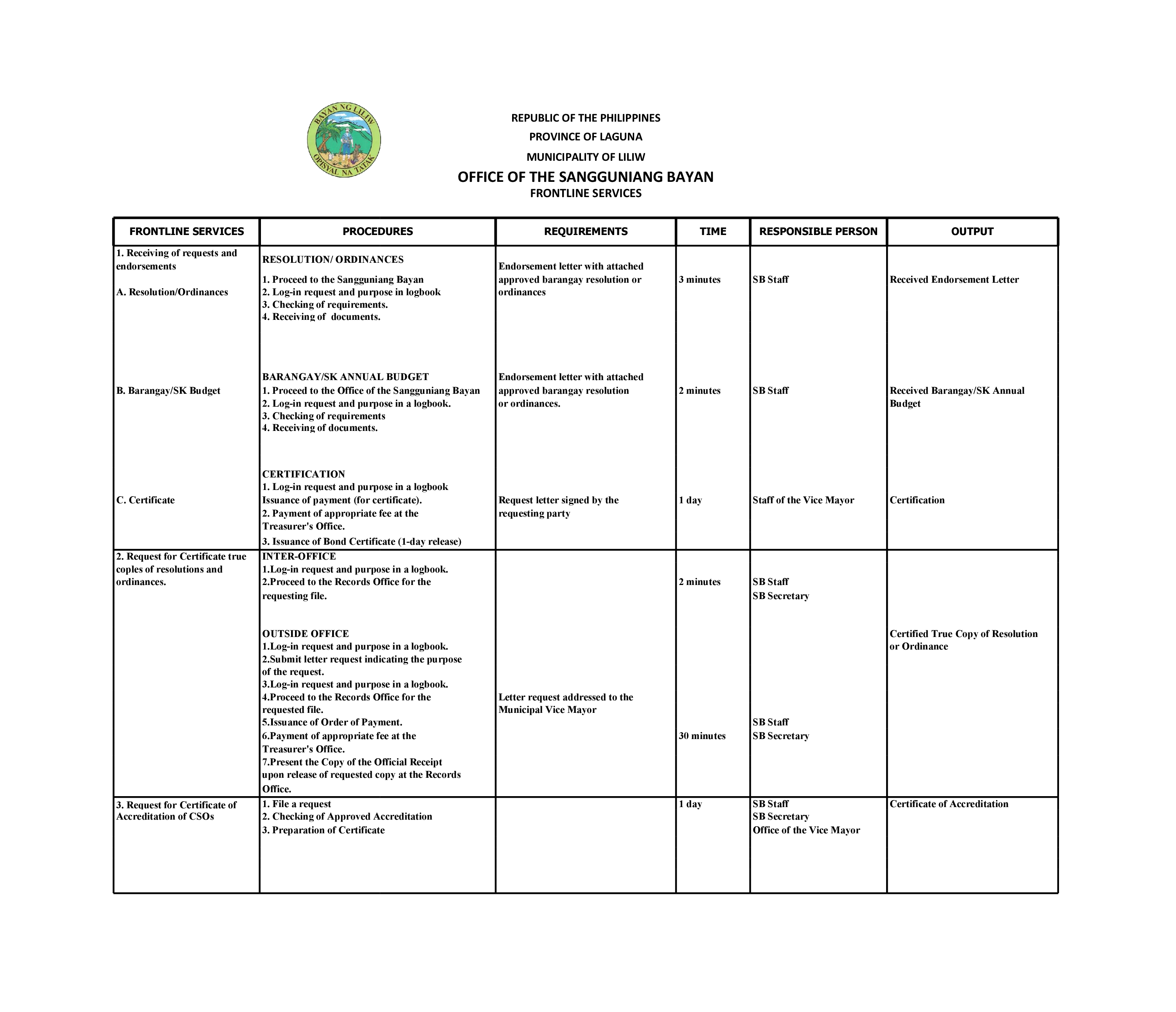 Sangguniang Bayan Citizens Charter